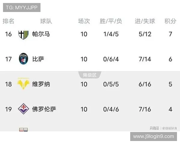 意甲各球队的历史冠军次数与荣誉 意甲各球队的历史冠军次数与荣誉